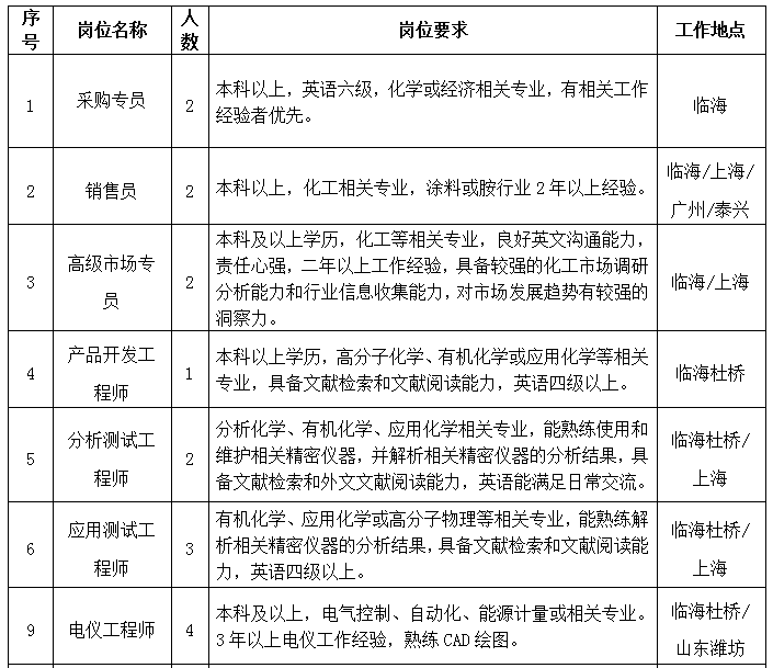 浙江臨海最新職位招聘，職業(yè)發(fā)展的理想選擇地