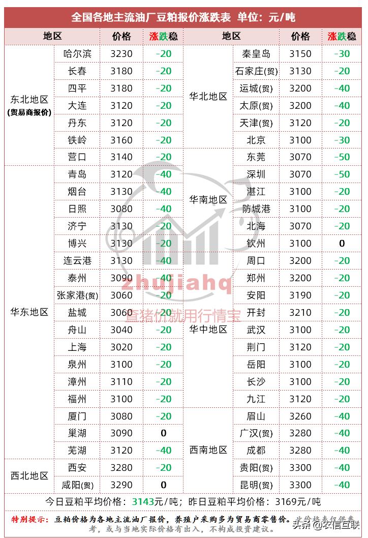 今日豆粕價(jià)格行情與探尋自然美景之旅的雙重體驗(yàn)