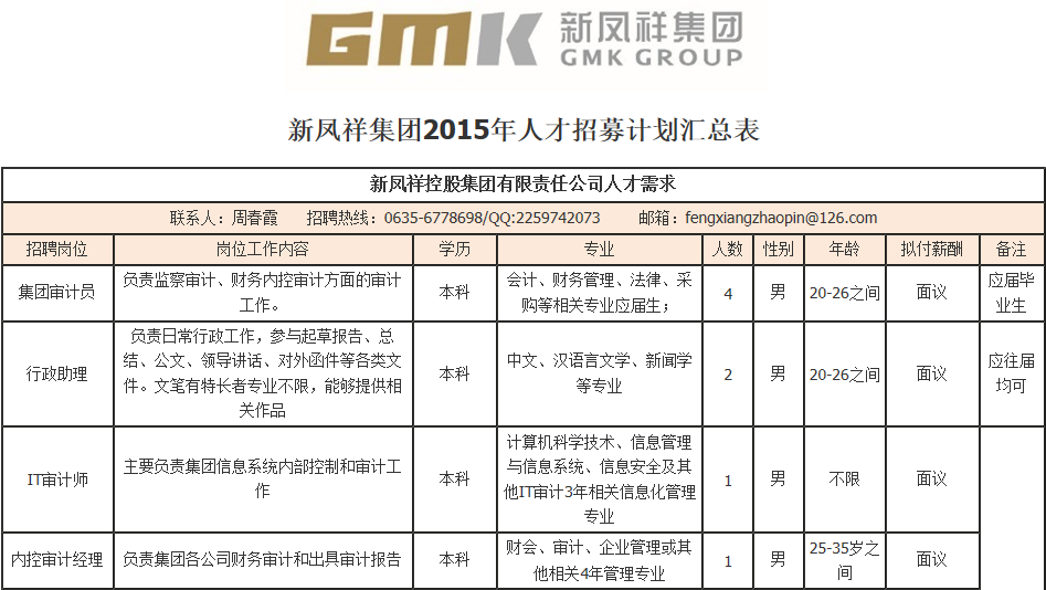 陽谷招聘信息，開啟職業(yè)新篇章的鑰匙，探尋無限可能！