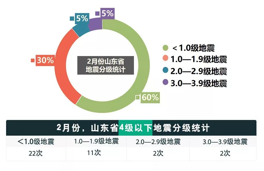 山東地震最新信息及獲取與理解地震信息的步驟指南——中國地震局權(quán)威發(fā)布