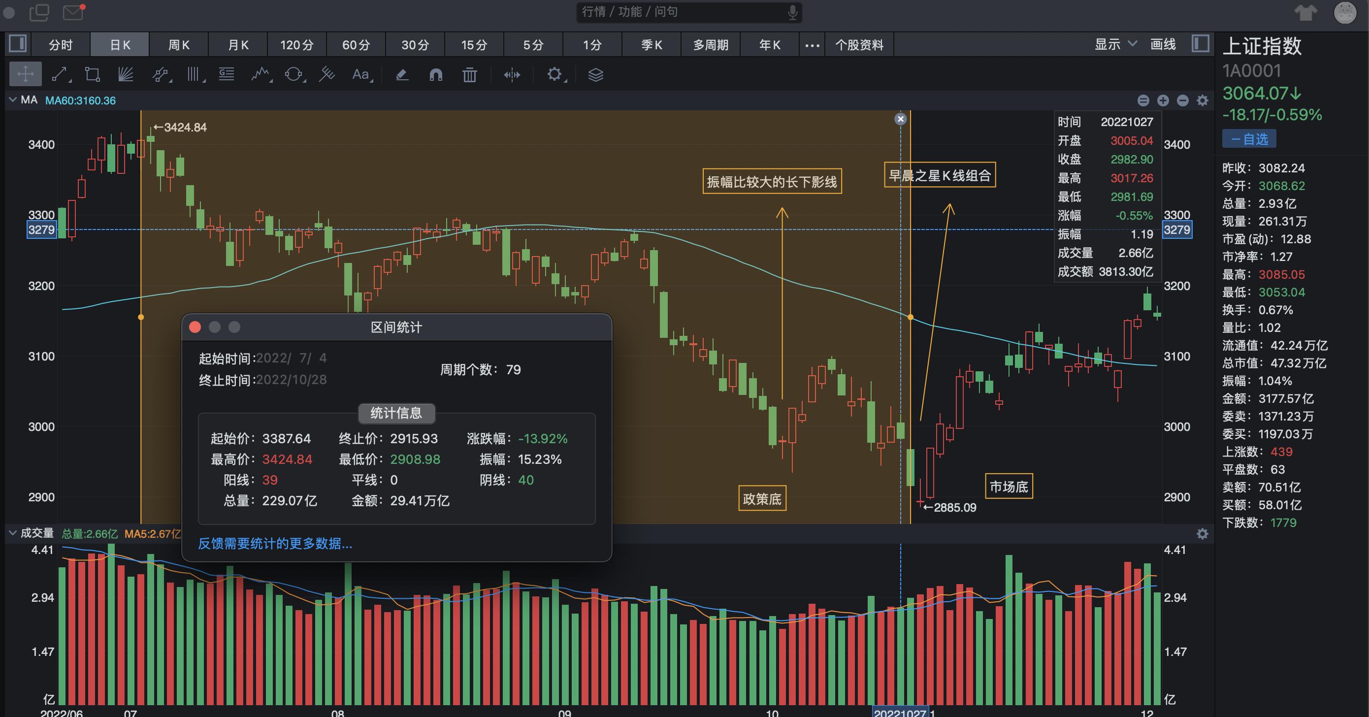 深度解析，股票見底信號(hào)及其觀點(diǎn)闡述