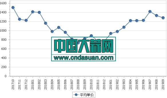 大蒜最新市場(chǎng)行情深度解析