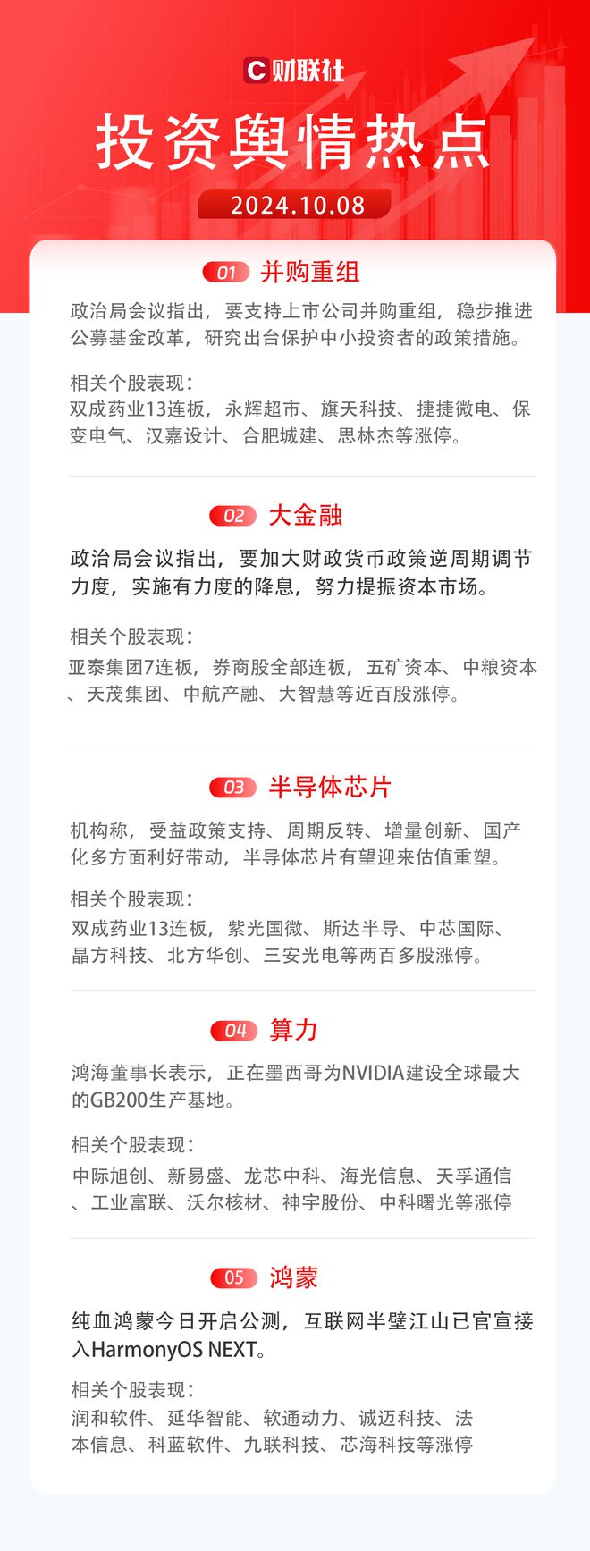 科技引領(lǐng)未來投資重塑生活品質(zhì)，最新證券股資訊速遞