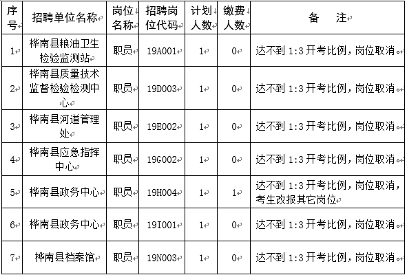 樺南縣最新職位招聘，科技引領(lǐng)職場新風(fēng)尚，開啟未來就業(yè)之門