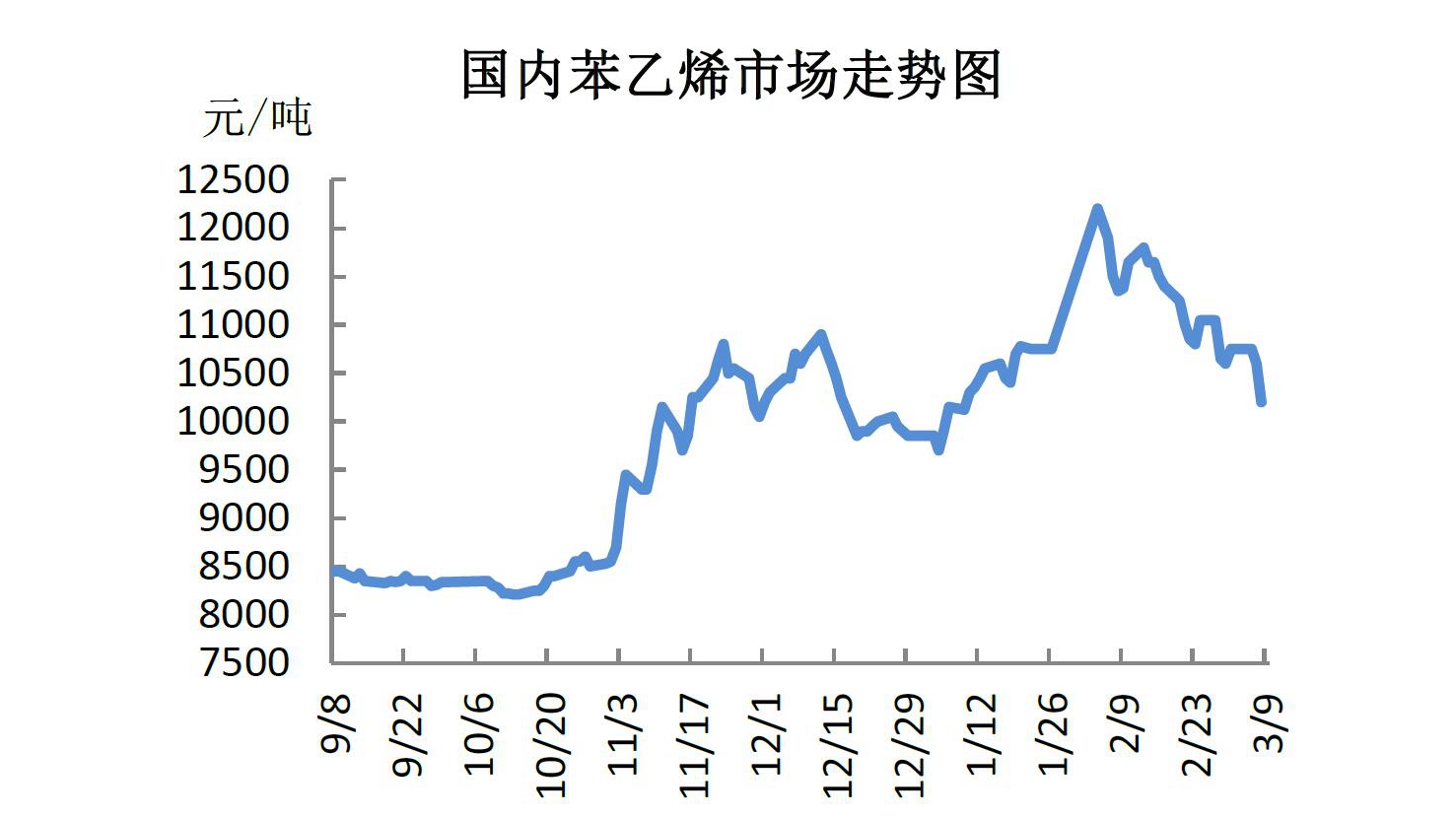 苯乙烯市場(chǎng)行情，科技新潮引領(lǐng)未來趨勢(shì)