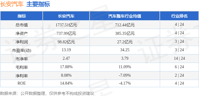 長安汽車股票行情解析，投資者視角的投資策略探討