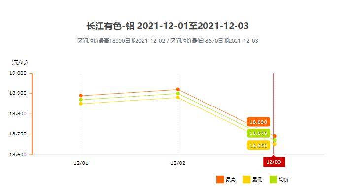 鋁錠價(jià)格最新分析與友情陪伴的溫馨故事