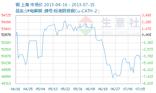 今日銅價(jià)最新行情，科技與生活的無(wú)縫融合新動(dòng)態(tài)