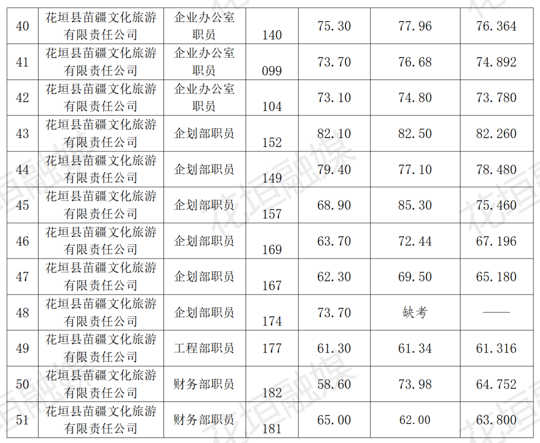 花垣最新招聘信息發(fā)布，時代的脈搏與地方發(fā)展機遇