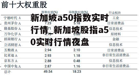 新加坡股市行情深度探索，巷弄投資寶藏揭秘