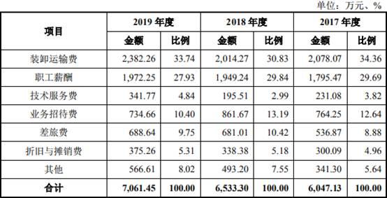 江蘇富淼科技上市最新動態(tài)