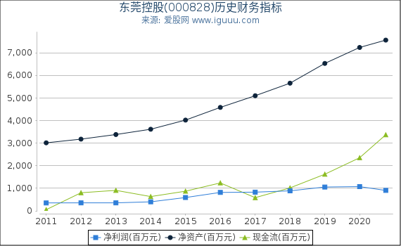 東莞股市故事，自信鑄就成就感之源