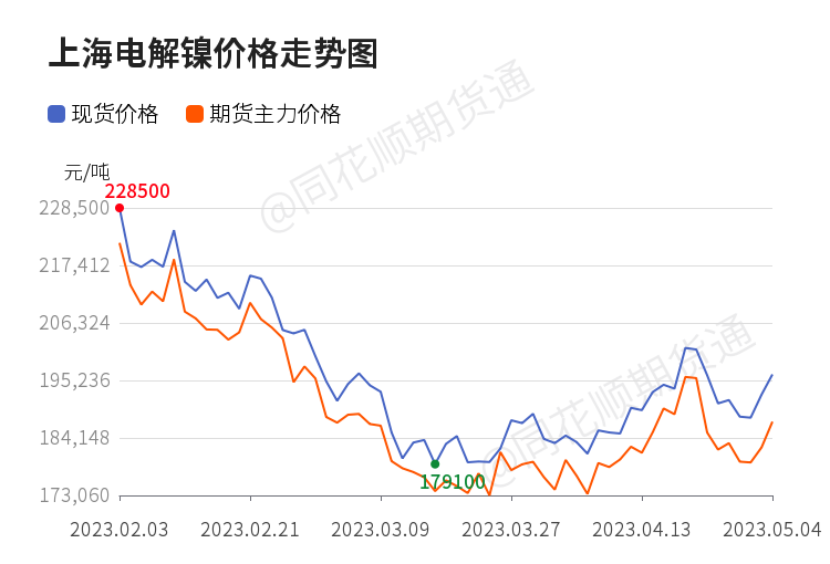 錫價漲跌動態(tài)，遇見未來的科技浪潮與錫市場走勢分析