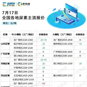 河北尿素市場最新行情深度解析與觀點論述