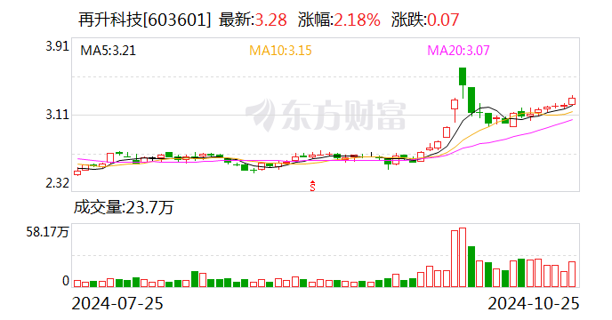 再升科技引領科技創(chuàng)新先鋒，最新資訊一覽無余