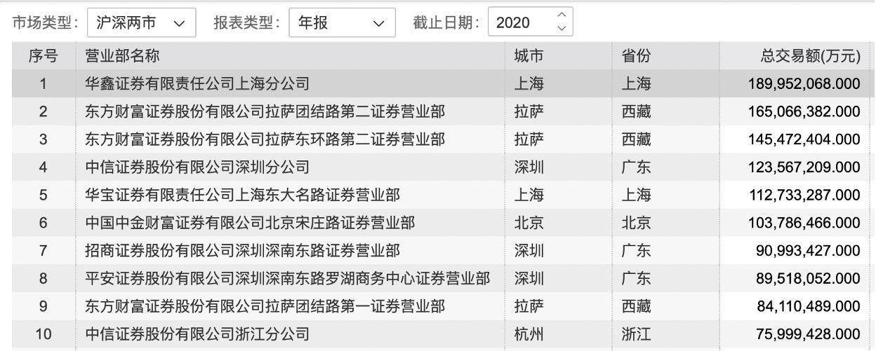 股票公司排名深度解析與個(gè)人觀點(diǎn)觀察