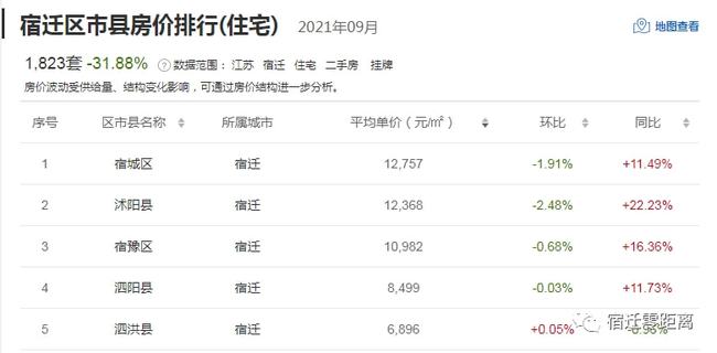 沭陽最新房價信息揭秘，市場行情、趨勢及購房攻略一網(wǎng)打盡！