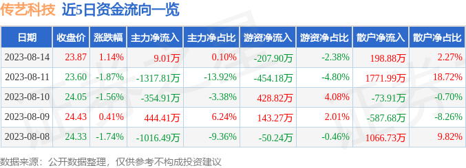 深度解析，股票行情002866走勢及市場趨勢