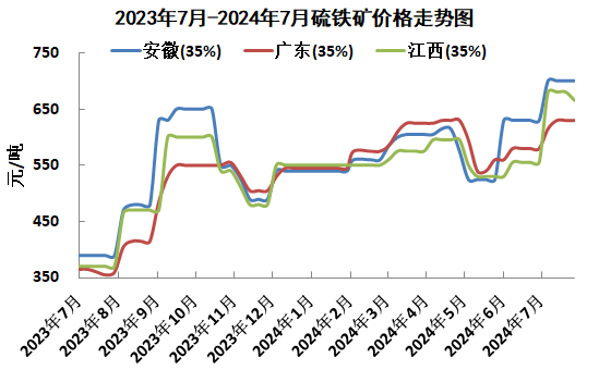 硫鐵礦最新價格走勢，市場分析、趨勢預(yù)測及影響因素深度探討