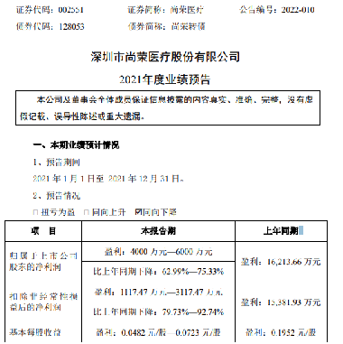 尚榮醫(yī)療股票最新動態(tài)與溫馨日常故事回顧