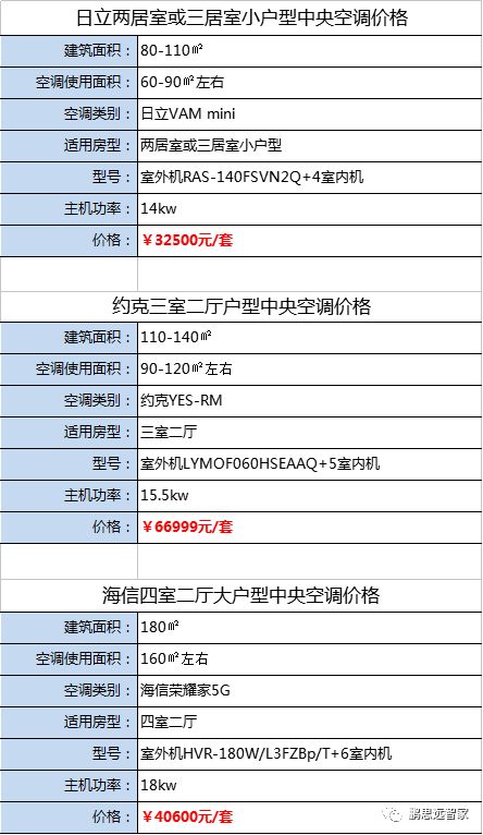 中央空調(diào)家用價格概覽，一次尋找內(nèi)心寧靜的旅程