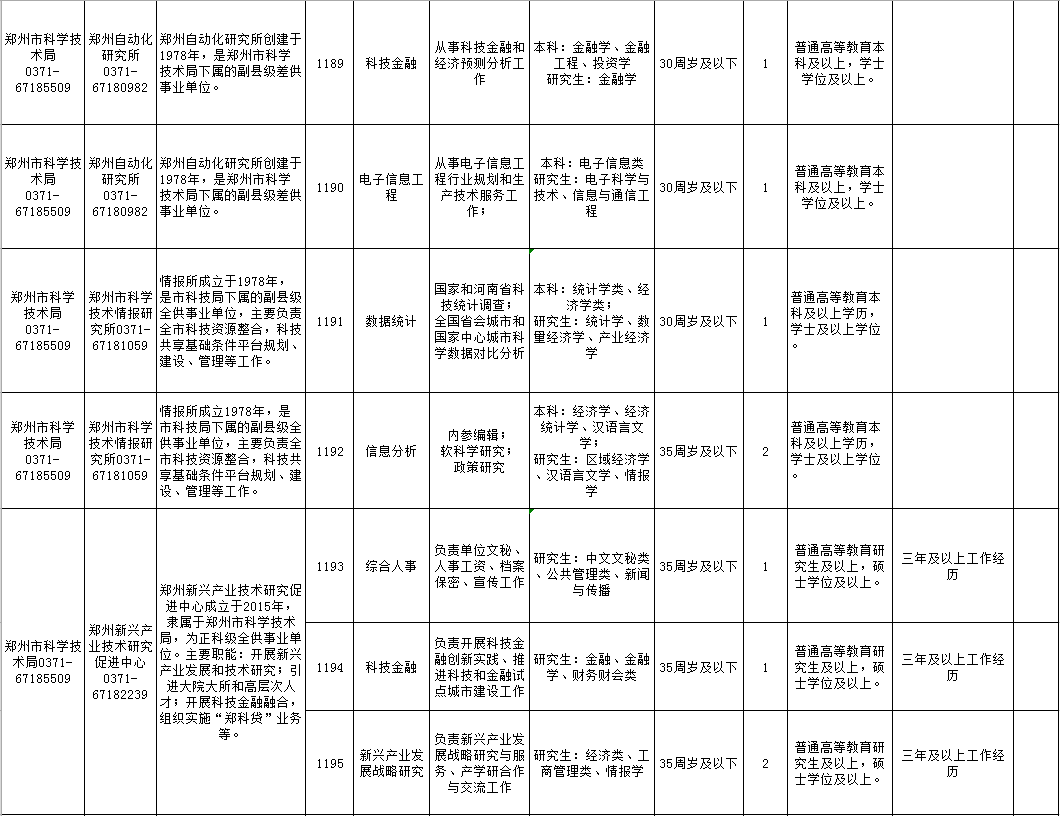 鄭州臨時工招聘全攻略，申請步驟與指南