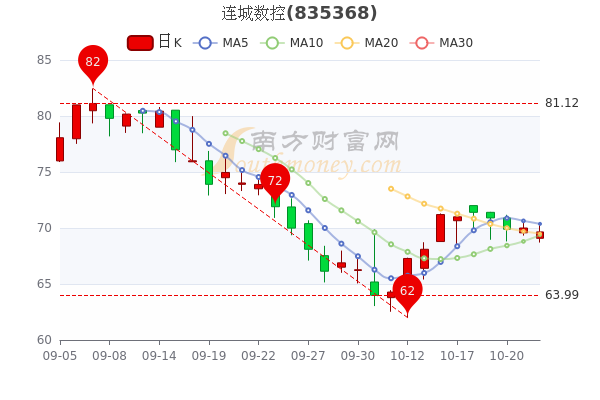 連城數(shù)控股票最新價(jià)格，與自然美景的邂逅與內(nèi)心平和之旅的探尋