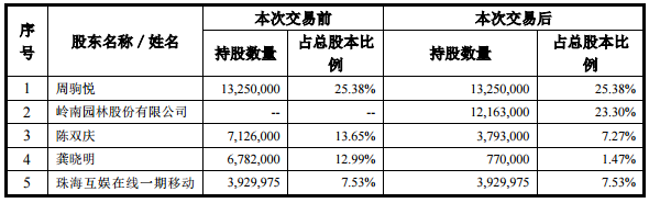 嶺南園林股票，小巷深處的綠色投資寶藏