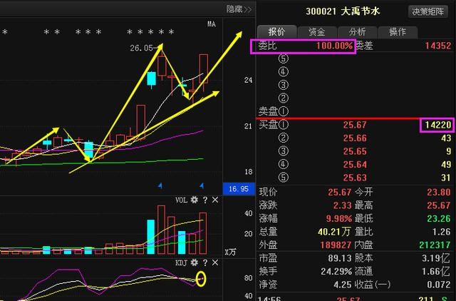 工程設(shè)計與安裝 第14頁