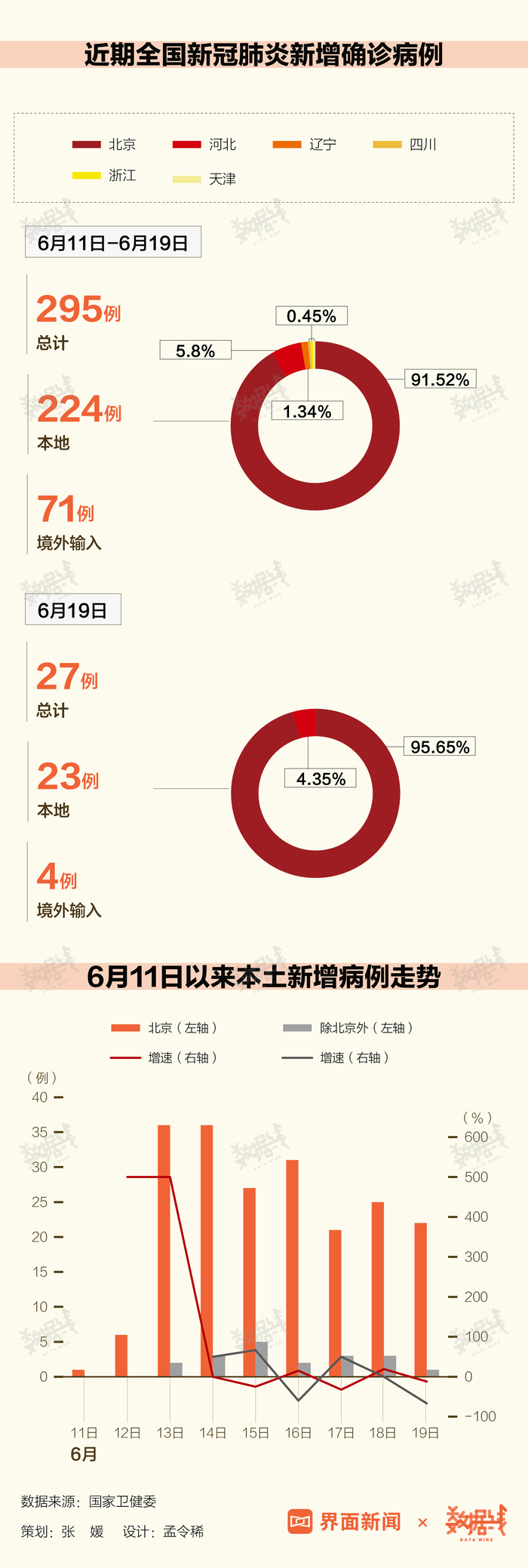 今日疫情最新數(shù)據(jù)播報，全面更新的疫情動態(tài)