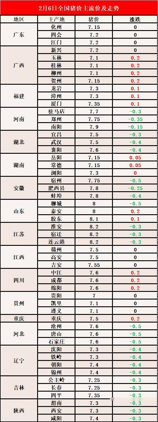 河北衡水最新豬肉價(jià)格，科技智慧引領(lǐng)現(xiàn)代生活