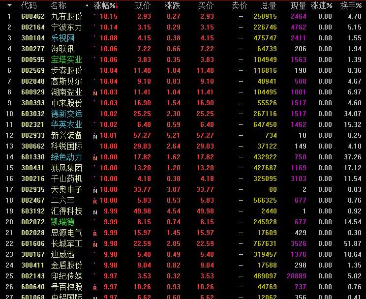 000876股票行情分析與投資決策指南，適合初學(xué)者與進(jìn)階用戶的實(shí)用指南