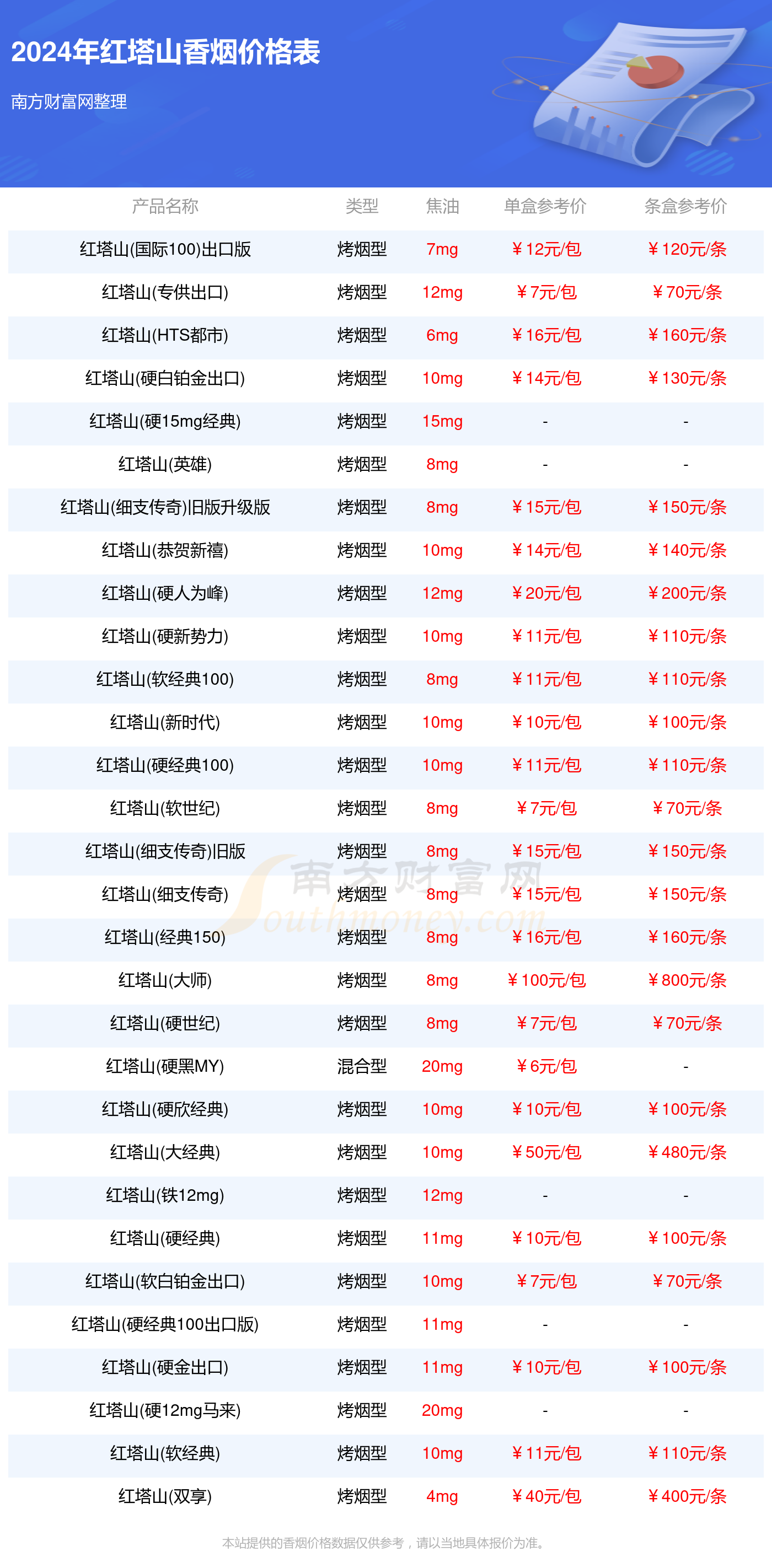 紅塔山煙，價(jià)格表、圖片與溫情故事揭秘