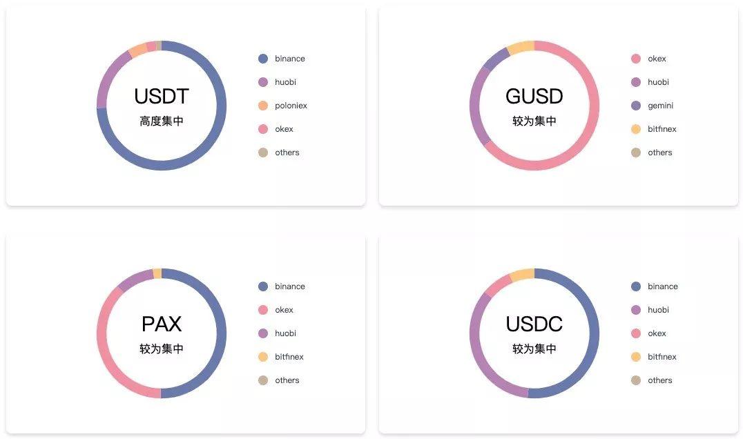 GUSD行情深度解析，從背景到現狀的重要歷程回顧