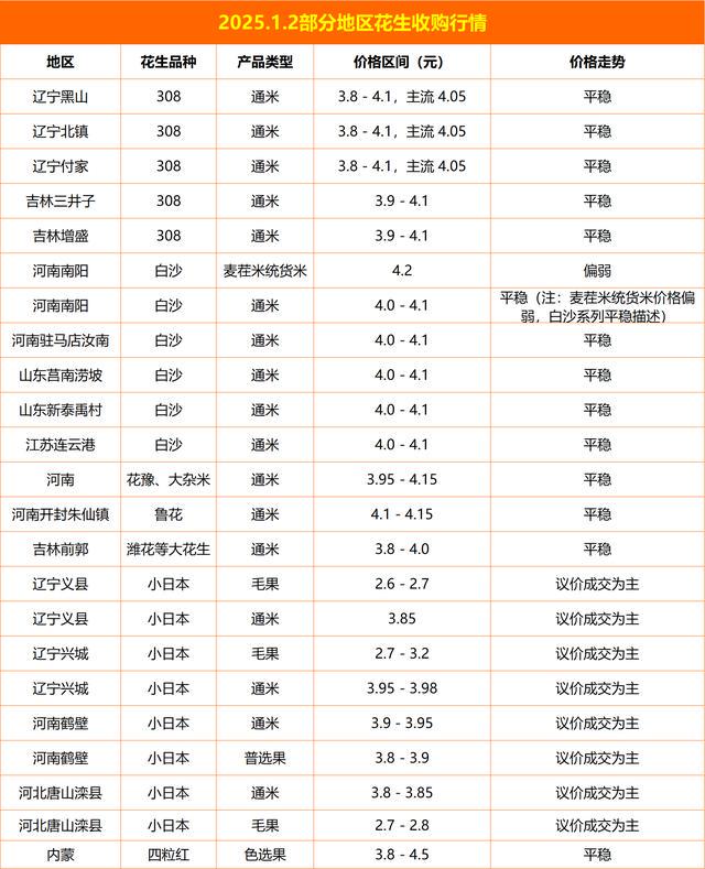 2025年花生秧最新價(jià)格指南，如何了解和獲取花生秧價(jià)格信息